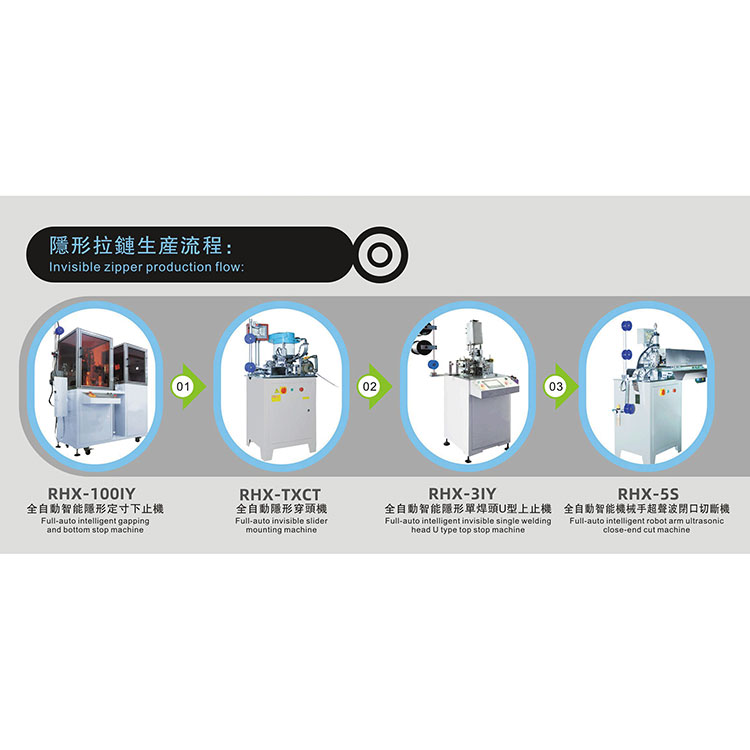 Key pieces of equipment typically involved in the production process of invisible zippers